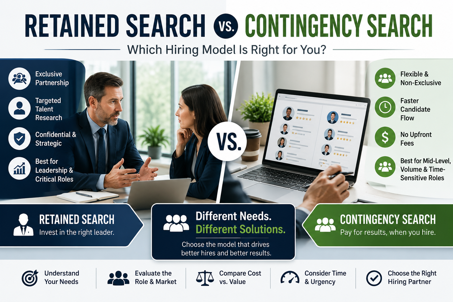 Retained search vs contingency search comparison showing key differences, benefits, costs, and when each hiring model is best for employers